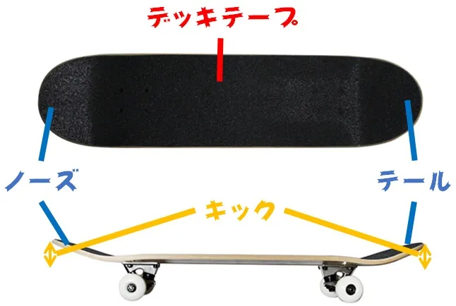 スケートボードのデッキテープ、ノーズ、テール、キックの場所｜千葉県松戸市にある室内スケボーパーク・スケボースクール「BONDPARK」作成画像